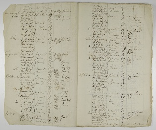 Personliste i folketellingen 1815 for Leikanger (SAB, Leikanger Sokneprestembete).